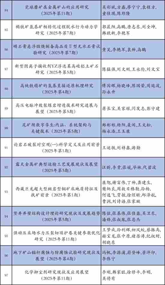 敬请关注 投票|《金属矿山》首届年度优秀论文评选(图8)