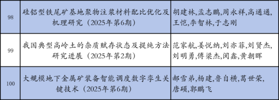 敬请关注 投票|《金属矿山》首届年度优秀论文评选(图9)