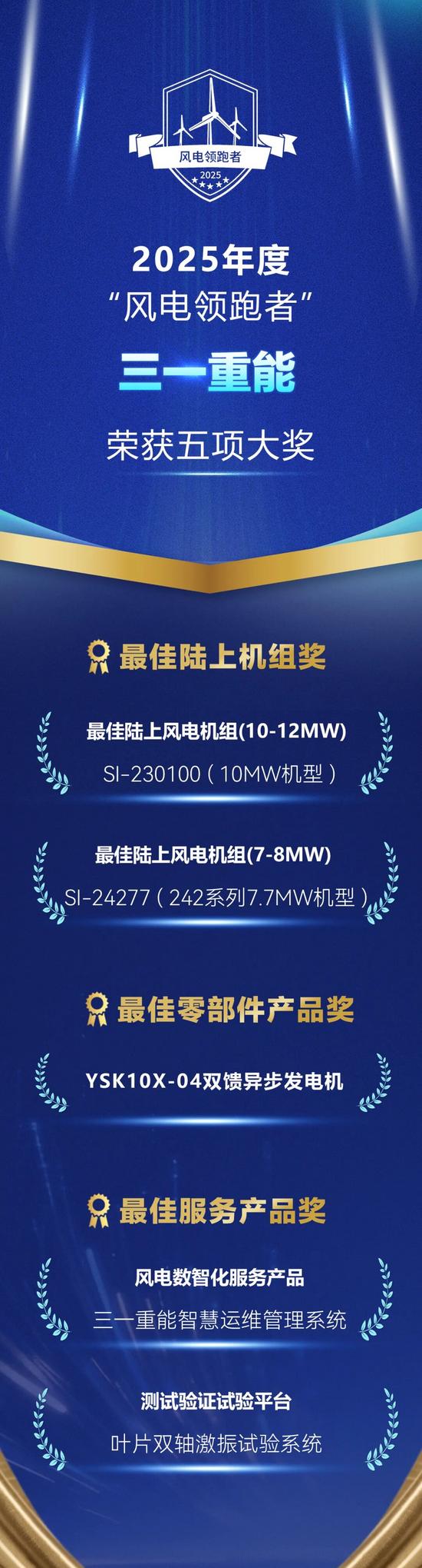 五大奖项“领跑”，三一重能产品实力获认可