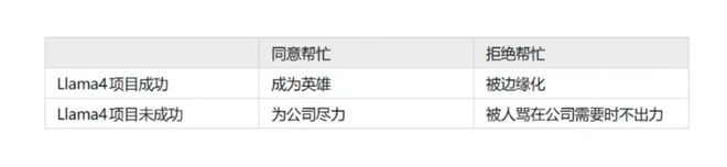 Llama 4被图灵奖得主曝作弊刷榜，Meta开源AI帝国一夜倾覆