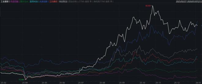 “冰火交织”消费电子：2026在博弈中重塑，AI端侧开启新纪元