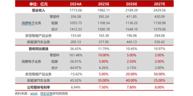 “冰火交织”消费电子：2026在博弈中重塑，AI端侧开启新纪元