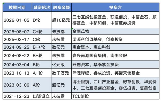 CES 2026 智能眼镜激战：谁在领跑？钱将投向哪里？