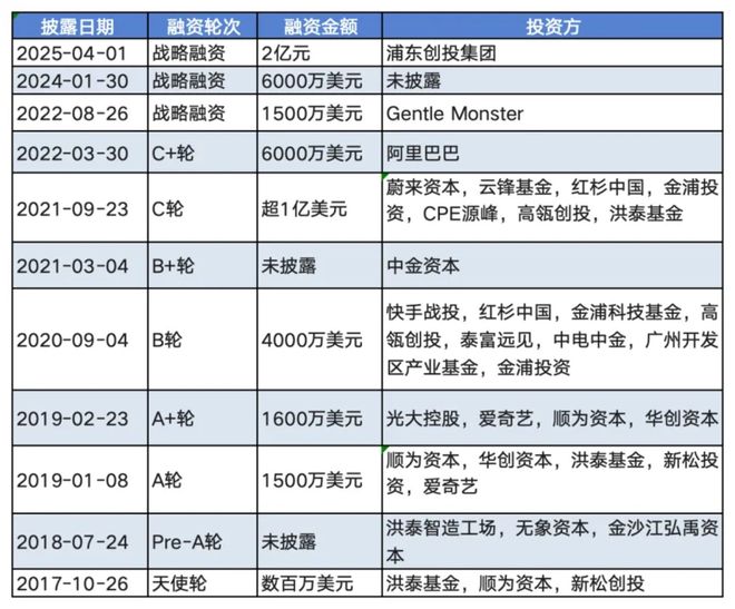 CES 2026 智能眼镜激战：谁在领跑？钱将投向哪里？