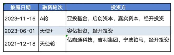 CES 2026 智能眼镜激战：谁在领跑？钱将投向哪里？
