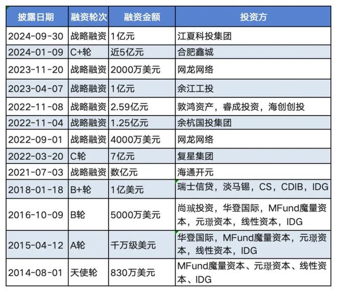 CES 2026 智能眼镜激战：谁在领跑？钱将投向哪里？
