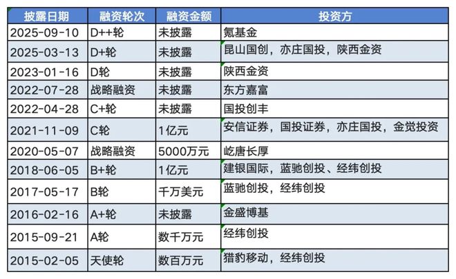 CES 2026 智能眼镜激战：谁在领跑？钱将投向哪里？