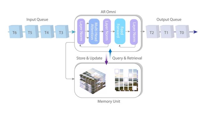 边看边创造，在 PixVerse R1 的实时世界模型里，你真是上帝(图4)